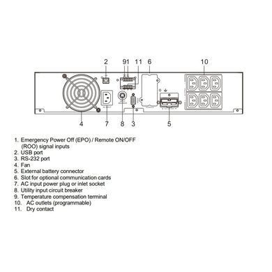 ИБП Legrand KEOR DK 1кВт/1кВА 440x88(2U)x454мм с батареями, время резервирования 9 мин. 311340 фото