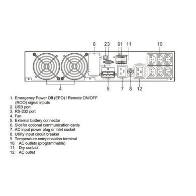 ДБЖ Legrand KEOR DK 2кВт/2кВА 440x88(2U)x640мм з батареями, час резервування 10 хвилин 311341 фото