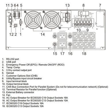ДБЖ Legrand KEOR DK 5кВт/5кВА 440x176(4U)x700мм з батареями, час резервування 6 хвилин 311348 фото
