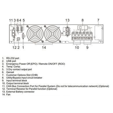 ДБЖ Legrand KEOR DK 5кВт/5кВА 440x88(2U)x700мм без батарей 311350 фото